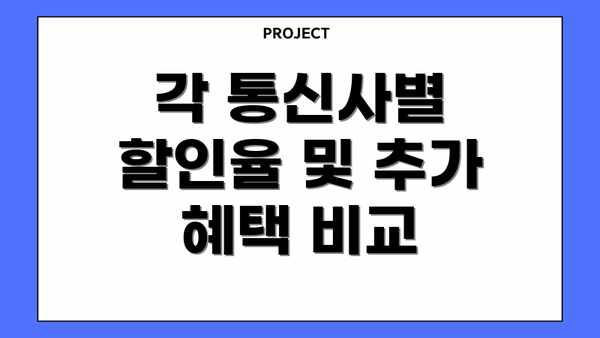 각 통신사별 할인율 및 추가 혜택 비교