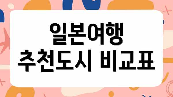 일본여행 추천도시 비교표