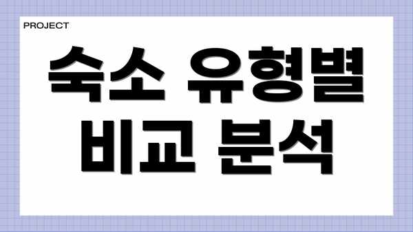 숙소 유형별 비교 분석