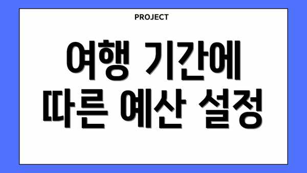 여행 기간에 따른 예산 설정