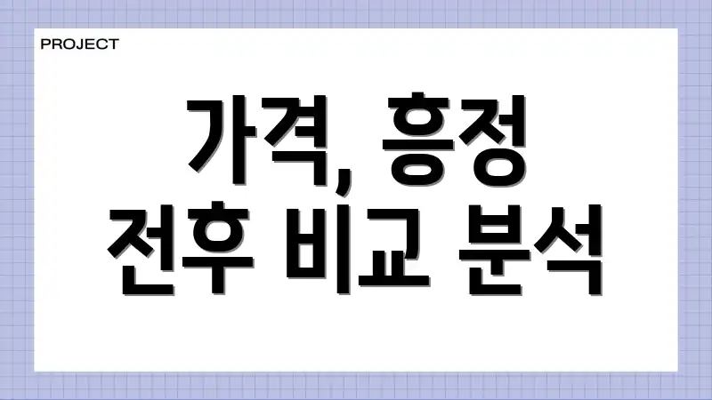 가격, 흥정 전후 비교 분석