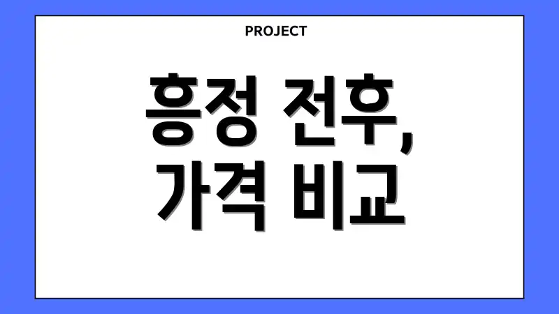 흥정 전후, 가격 비교